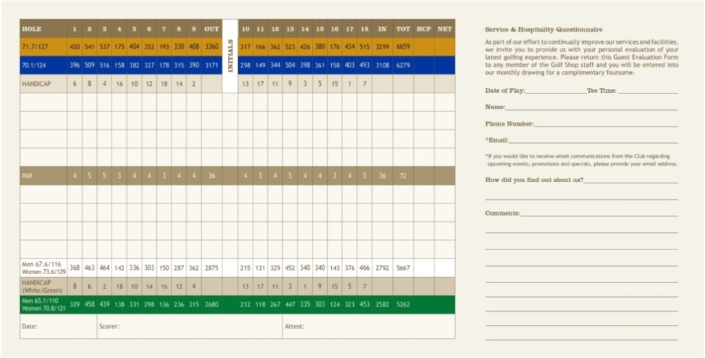 Rancho Vista Back 9 Scorecard
